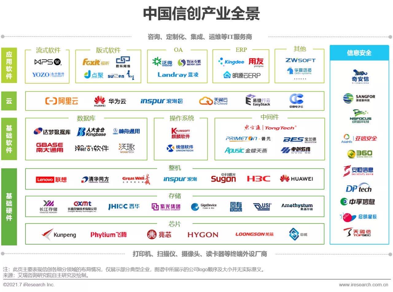 艾瑞咨询发布2021年中国信创产业研究报告